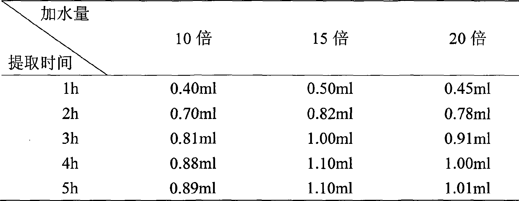 Nose-dredging spraying agent and preparation method thereof