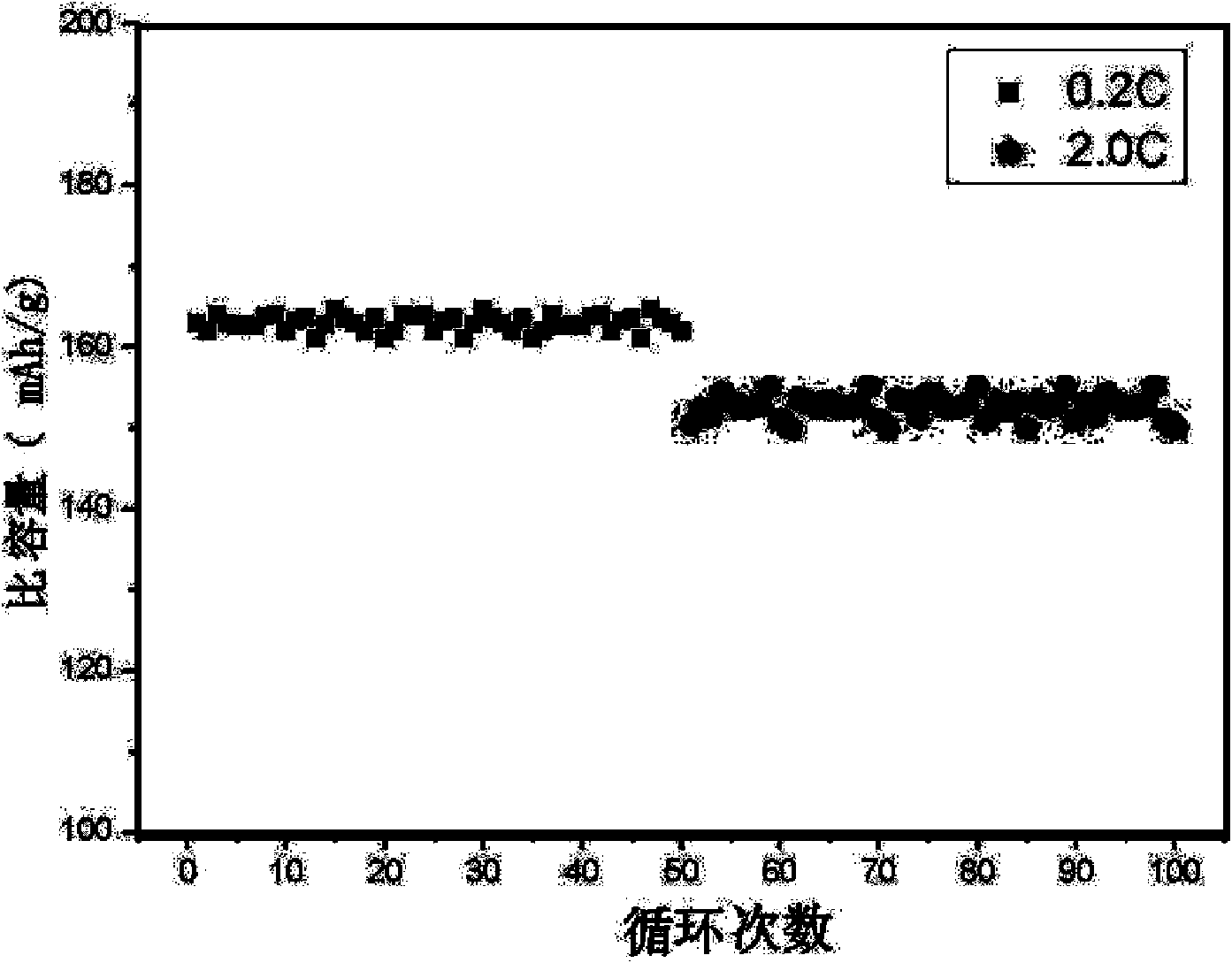 Method for synthesizing lithium iron phosphate and carbon nanotube composite material in situ