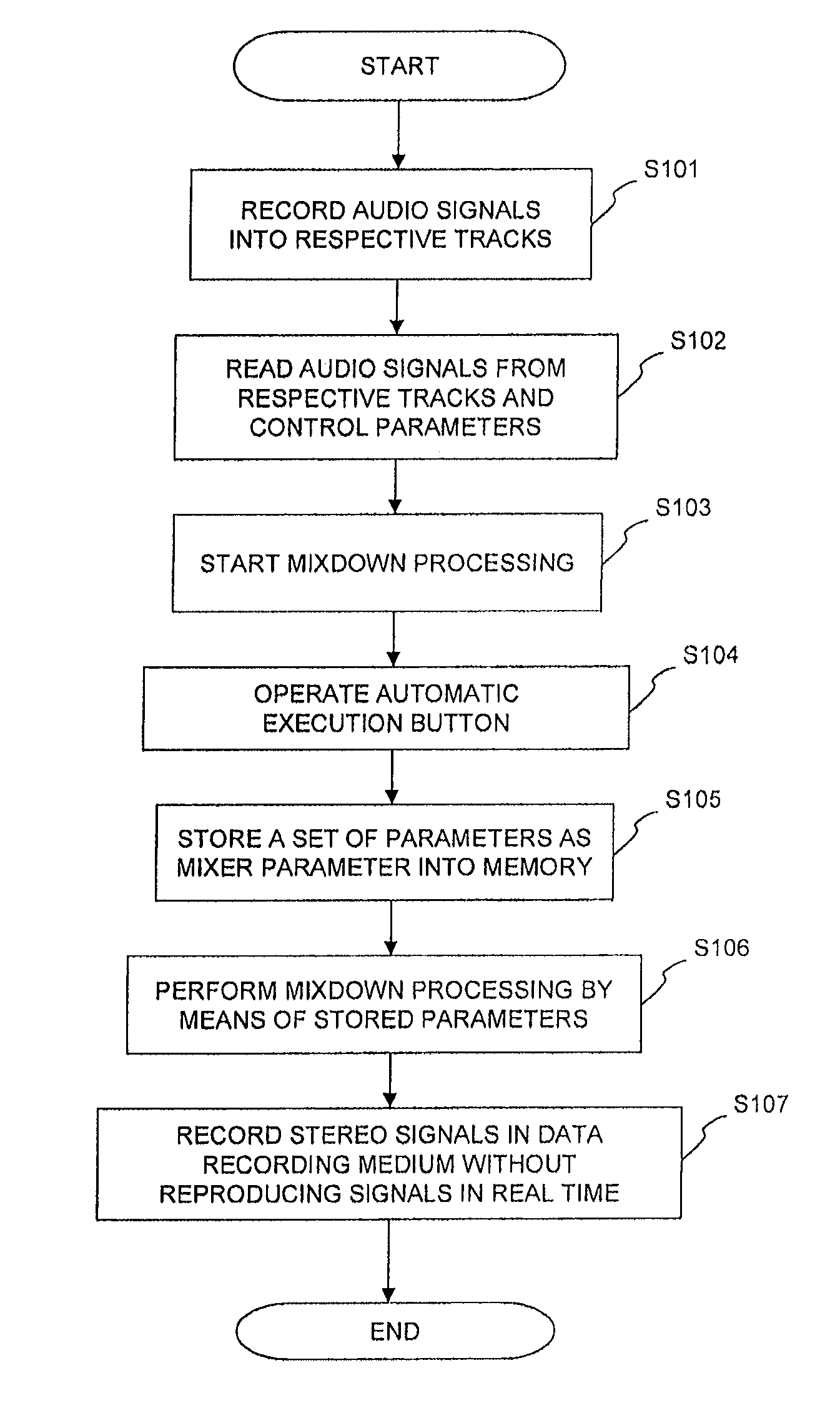 Multitrack recorder and mixdown method