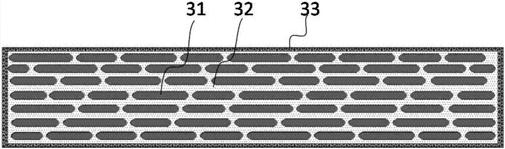 A kind of composite soft magnetic material and preparation method thereof