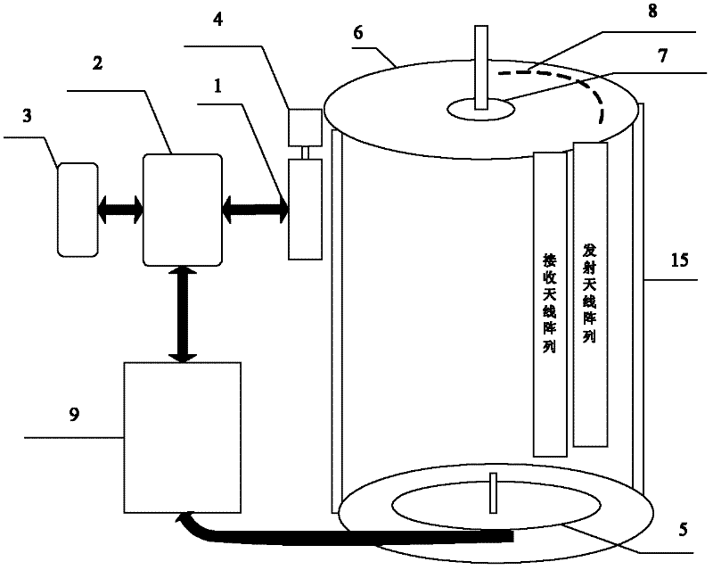 Millimeter-wave imaging system for omni-directional scanning of single antenna array