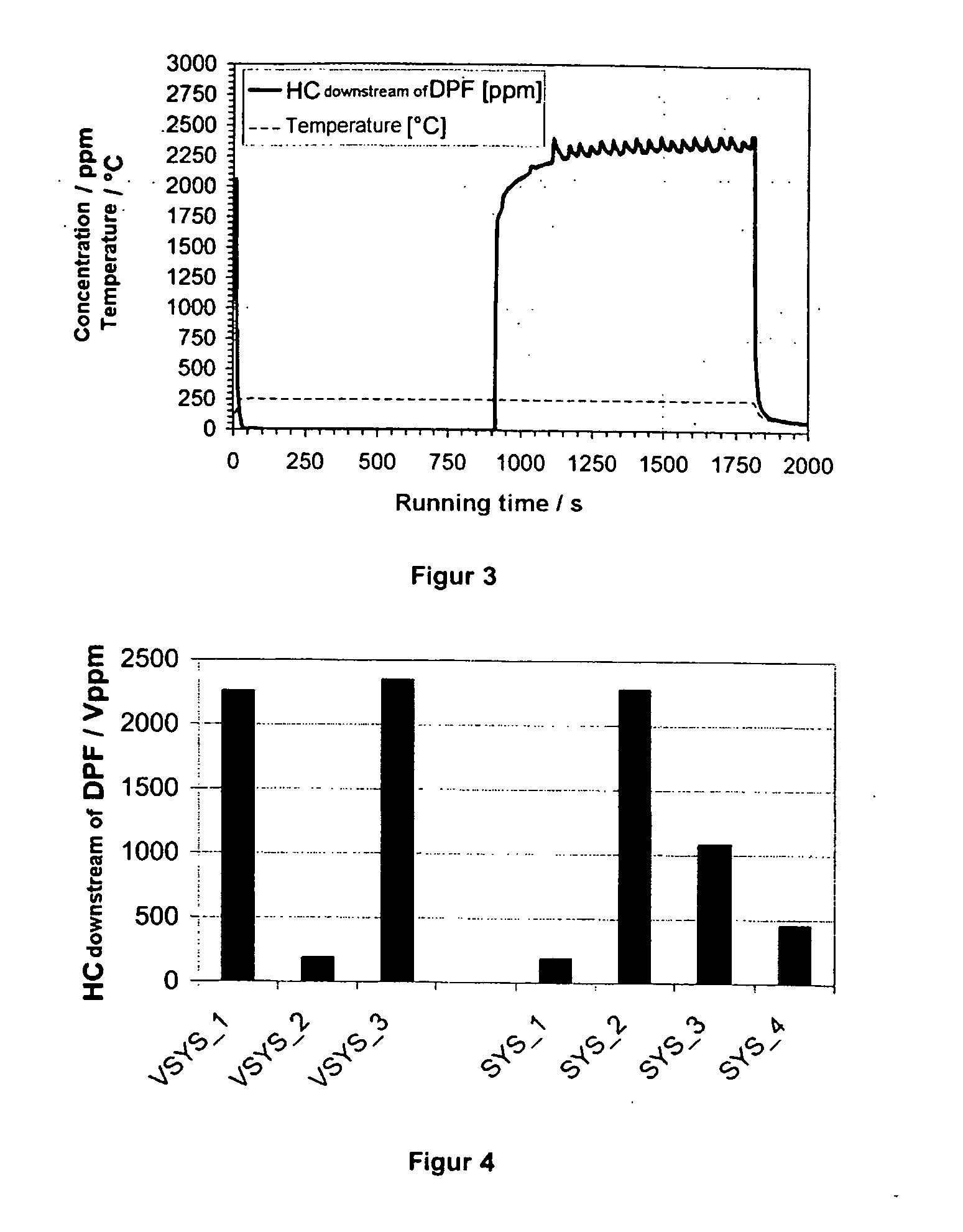 Device for the Purification of Diesel Exhaust Gases