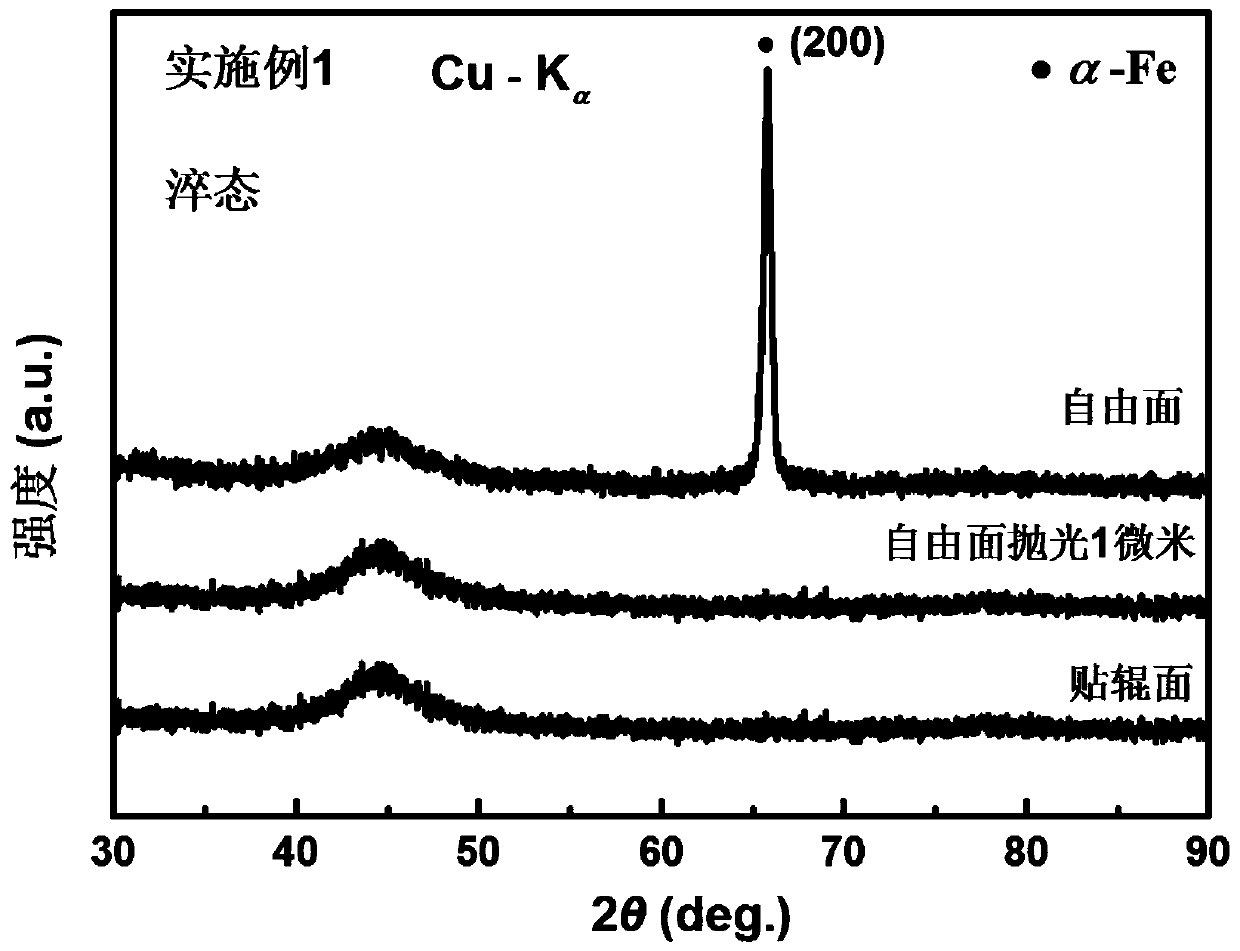 Nanocrystalline alloy magnetic core and preparation method thereof