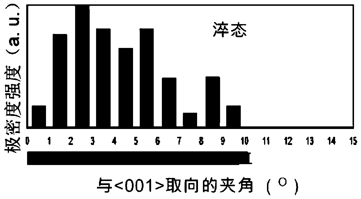 Nanocrystalline alloy magnetic core and preparation method thereof