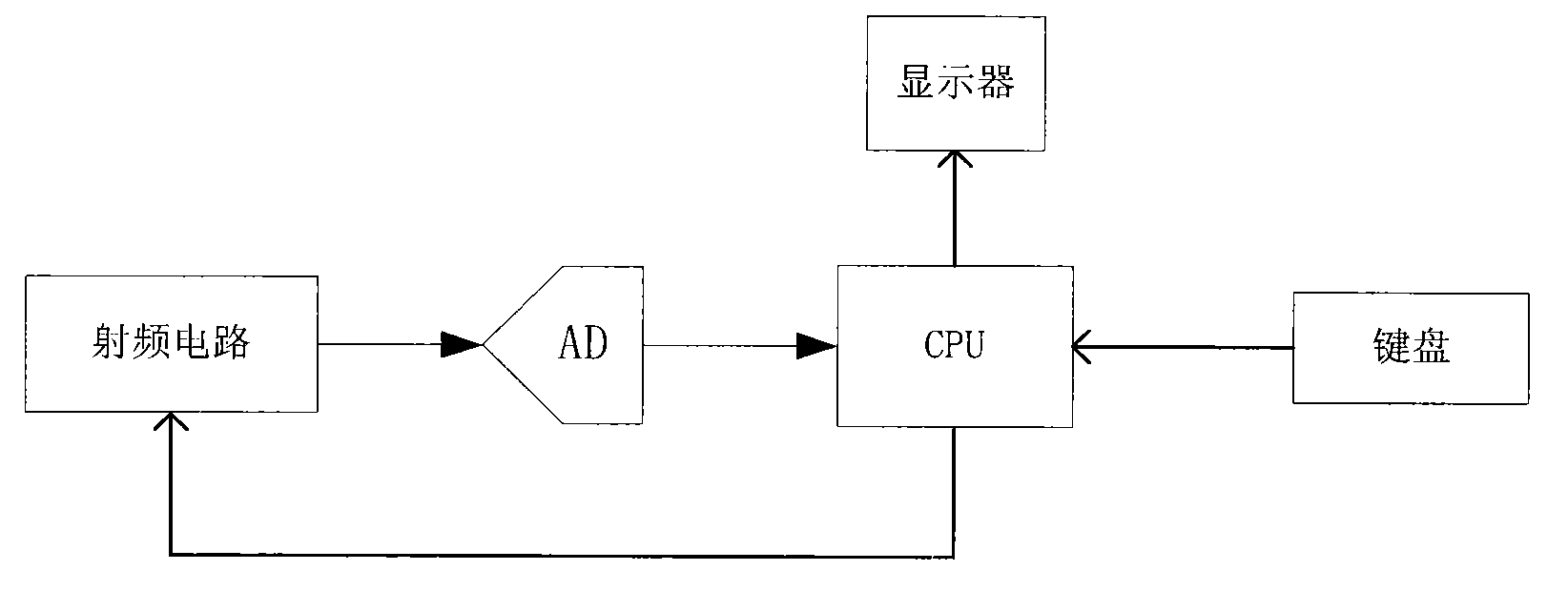 Digital spectrum analyzer and method for fast positioning of measuring signals