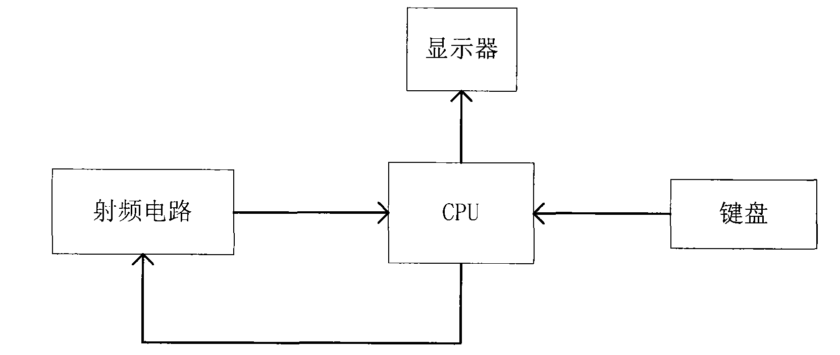 Digital spectrum analyzer and method for fast positioning of measuring signals