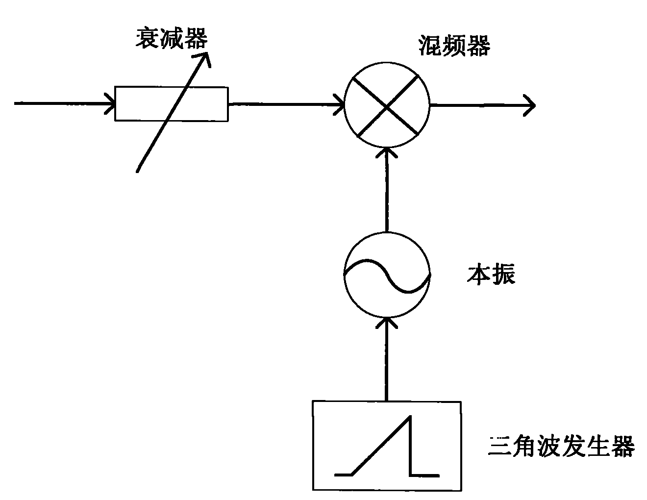 Digital spectrum analyzer and method for fast positioning of measuring signals