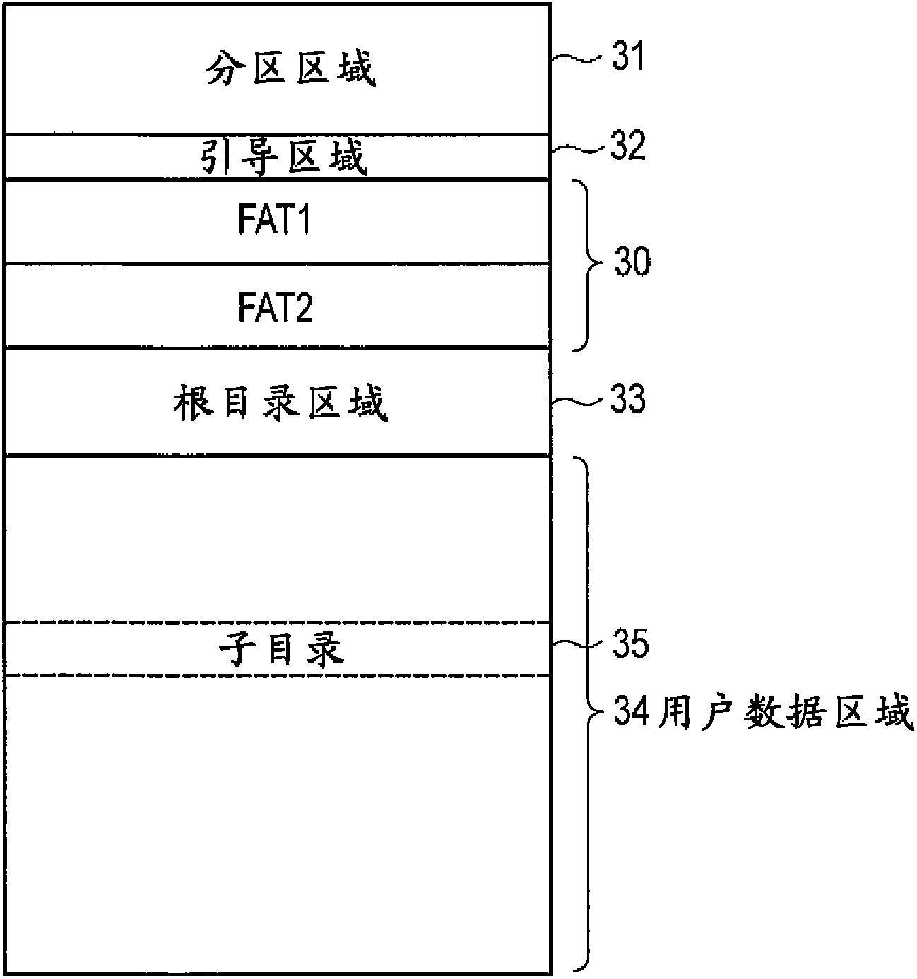 Memory system capable of prohibiting access to application software and system software