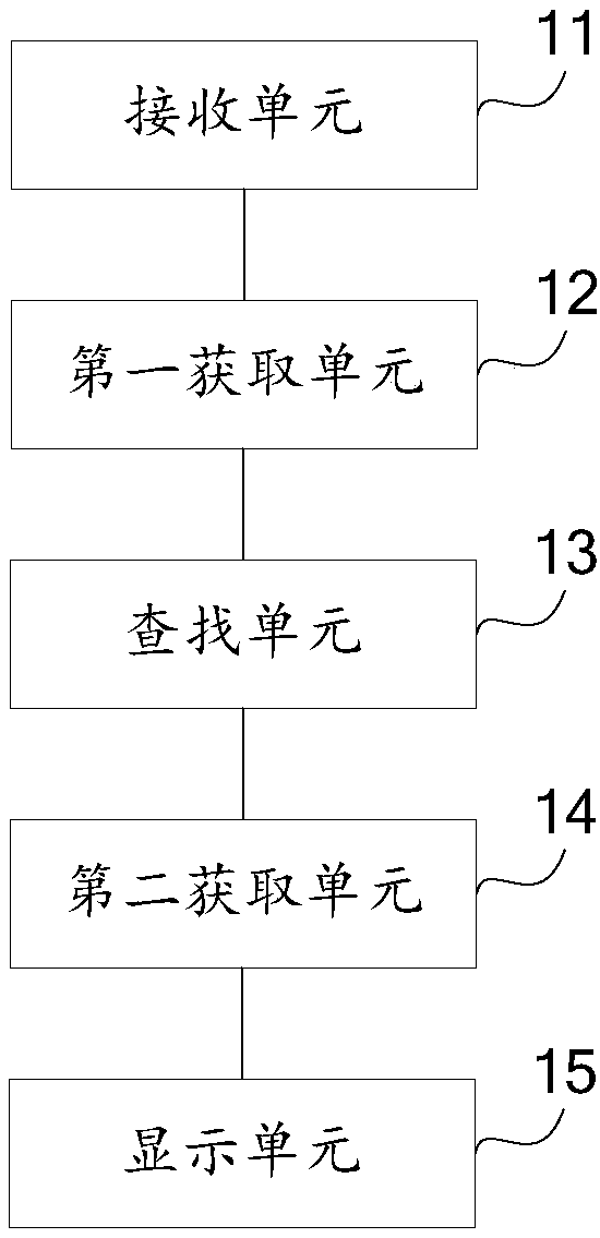 Method, device and terminal device for realizing video shopping