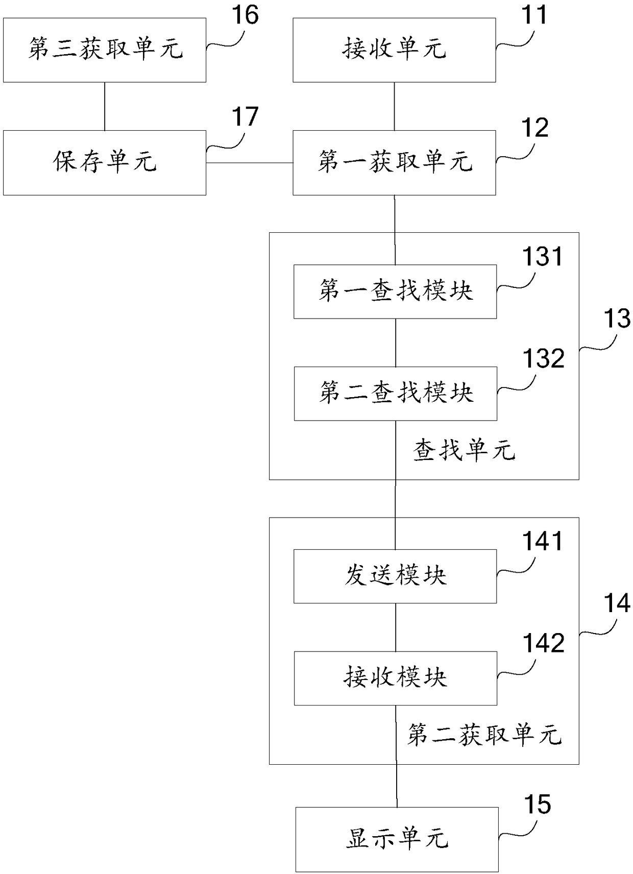 Method, device and terminal device for realizing video shopping