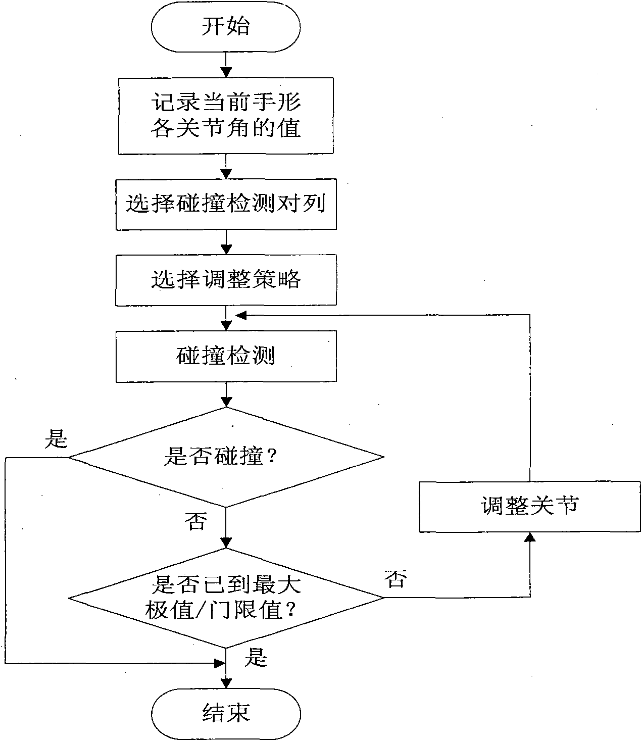 Method for establishing maintenance therblig set supporting virtual maintenance simulation