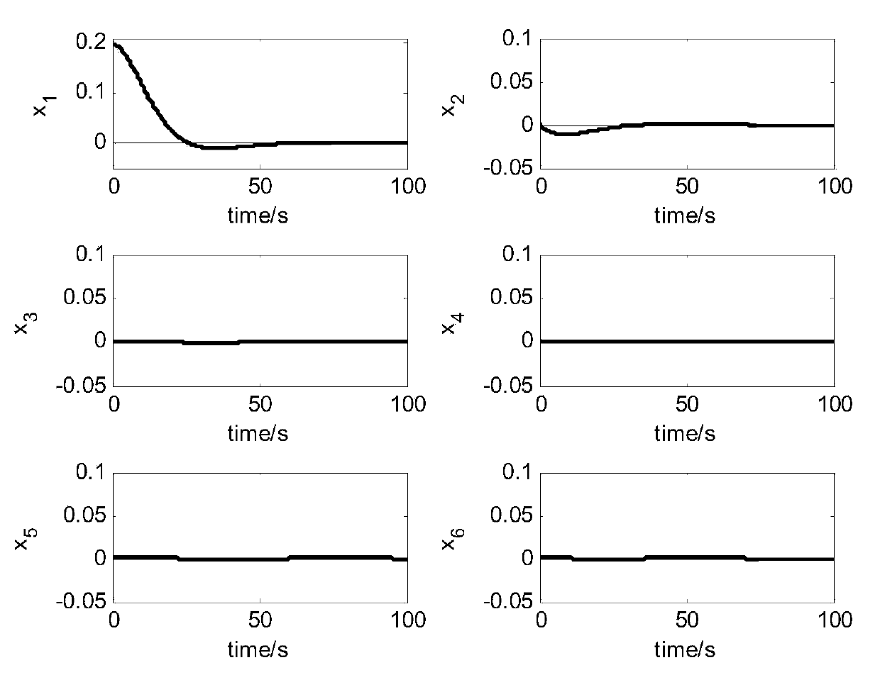 Fault-tolerant control method for discrete integral sliding mode of satellite control system