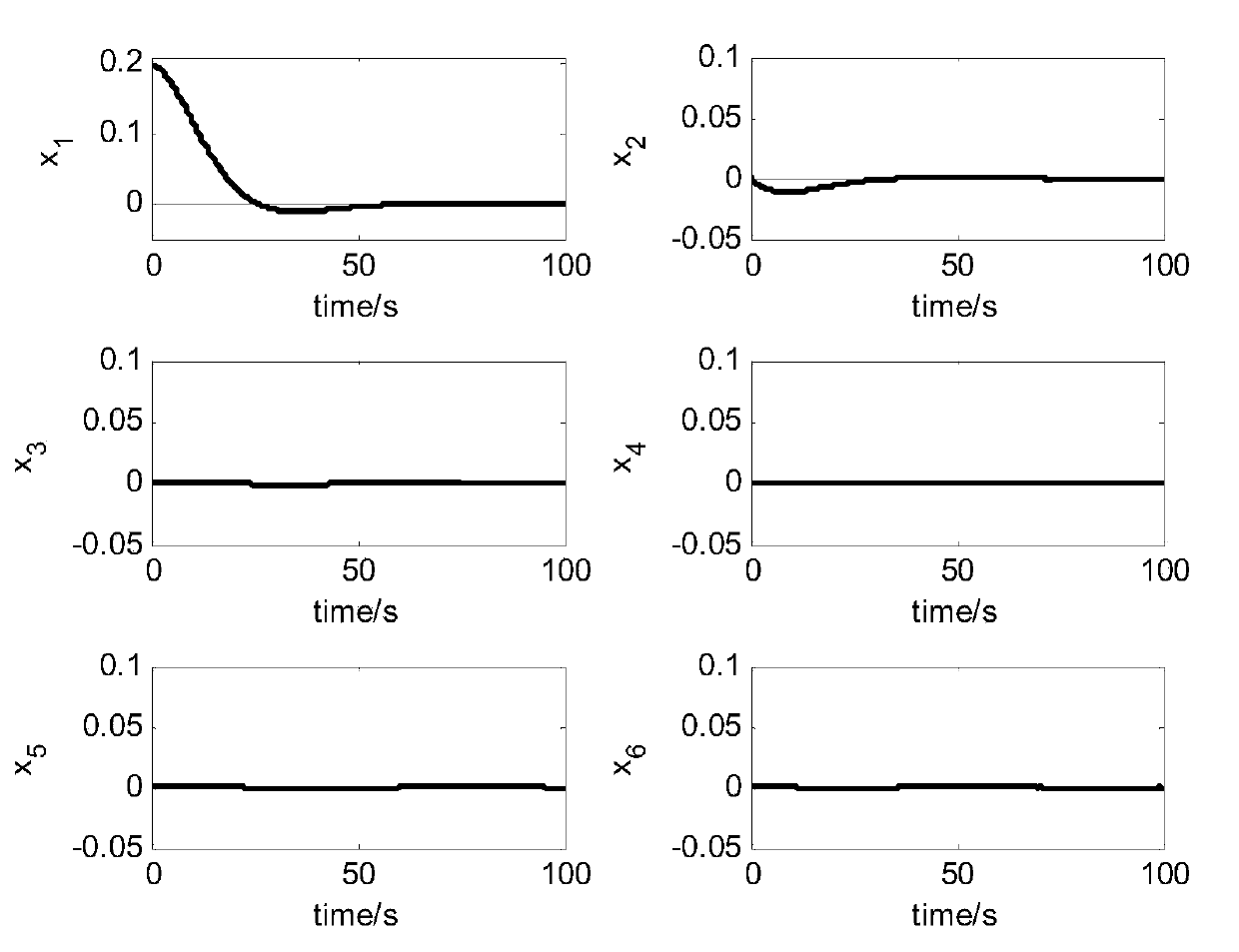 Fault-tolerant control method for discrete integral sliding mode of satellite control system