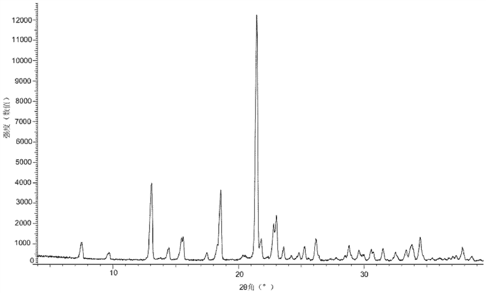 A crystal form of urat1 inhibitor and its preparation method