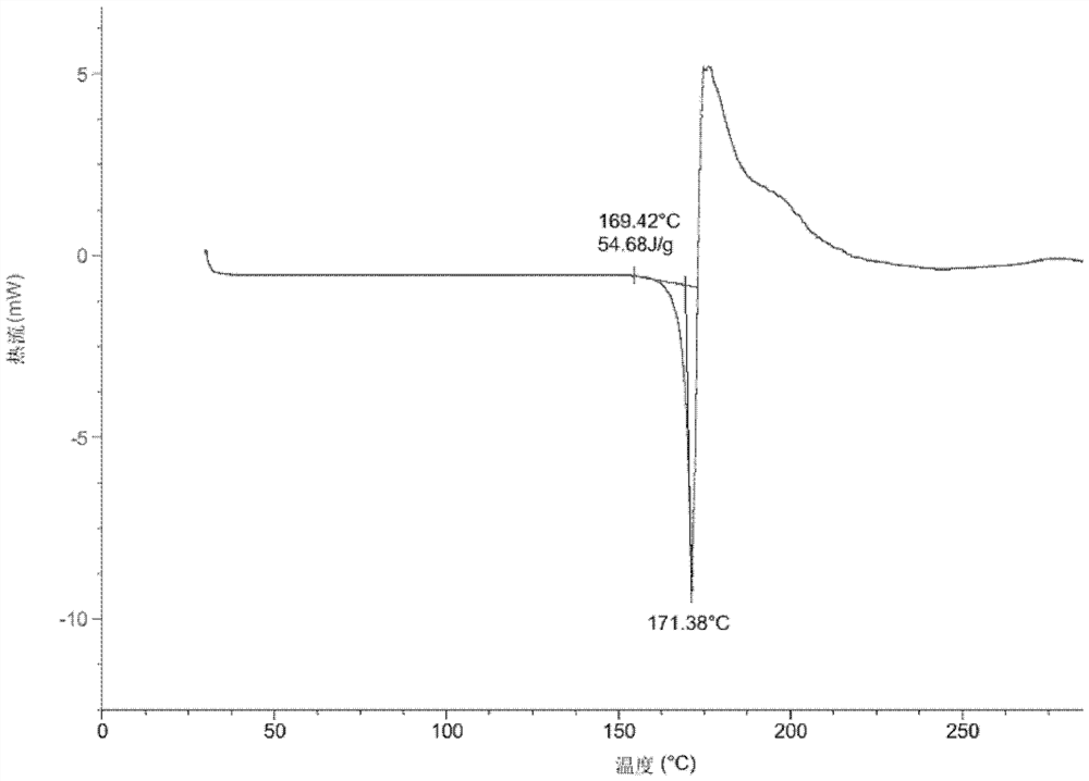 A crystal form of urat1 inhibitor and its preparation method