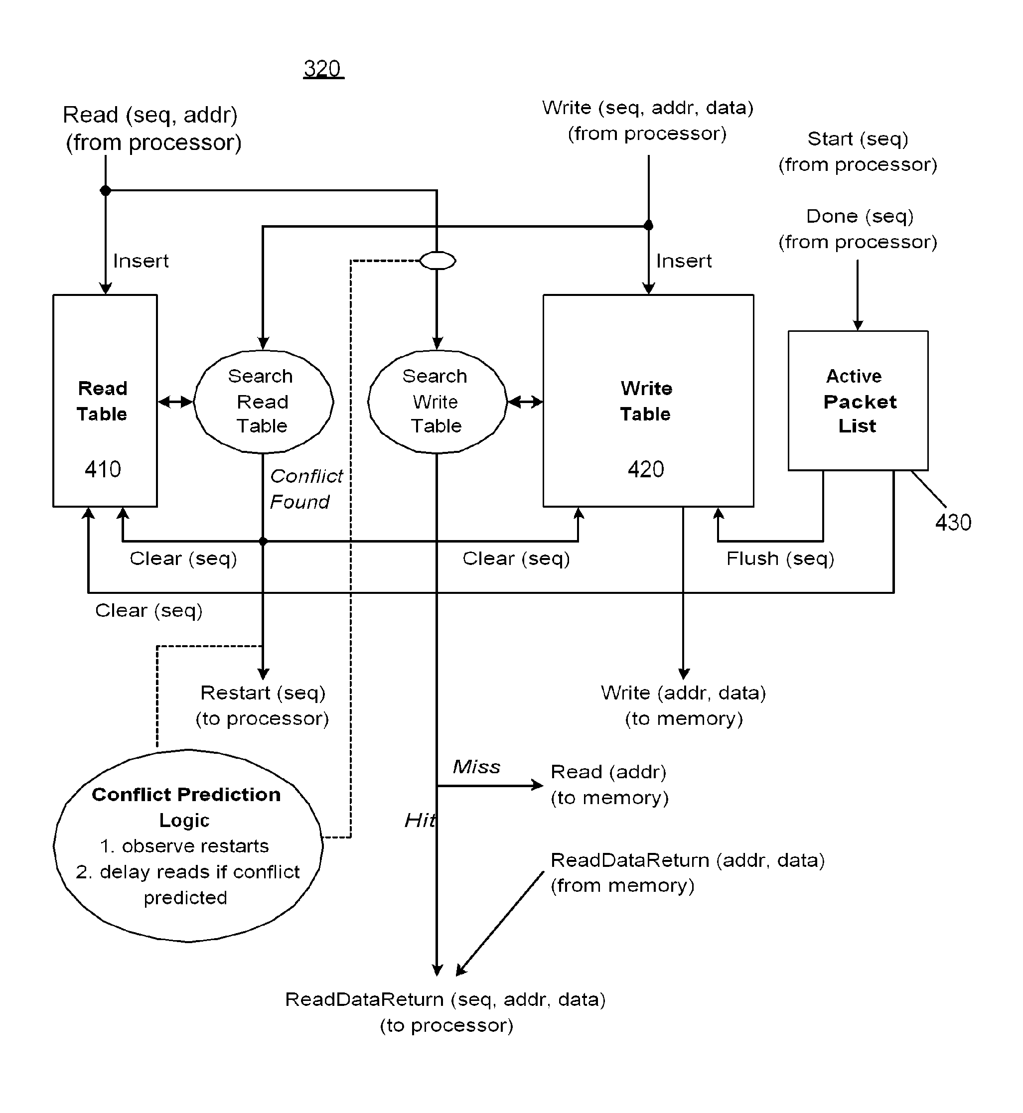 Packet processor memory interface