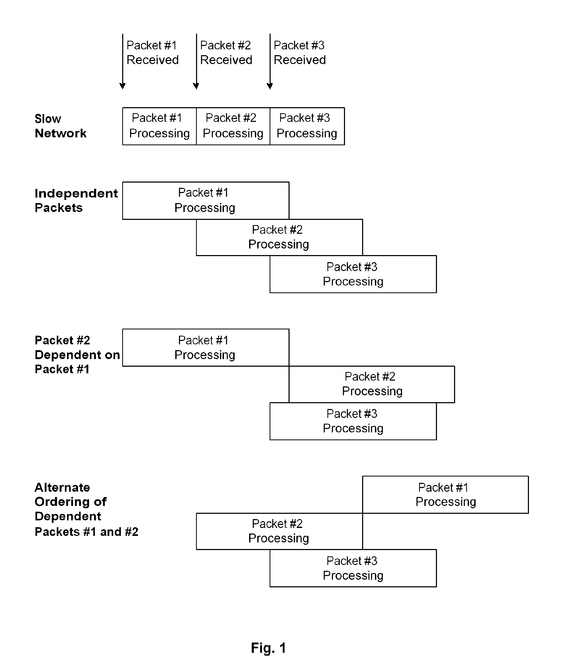 Packet processor memory interface