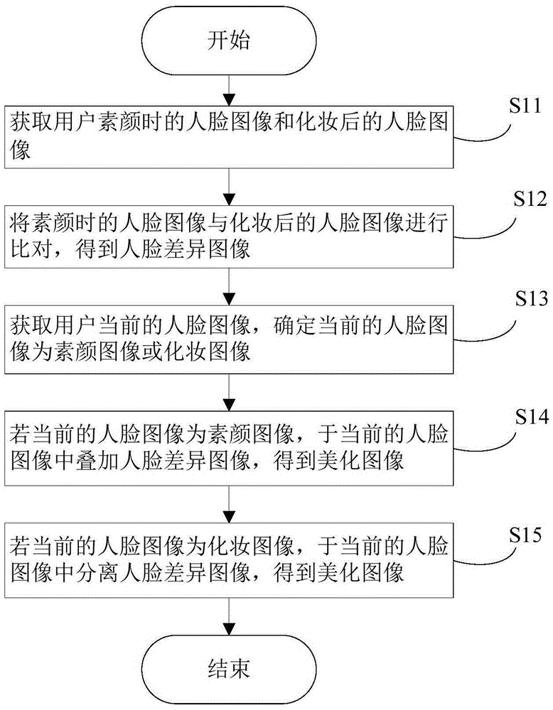 Image processing method and mobile terminal