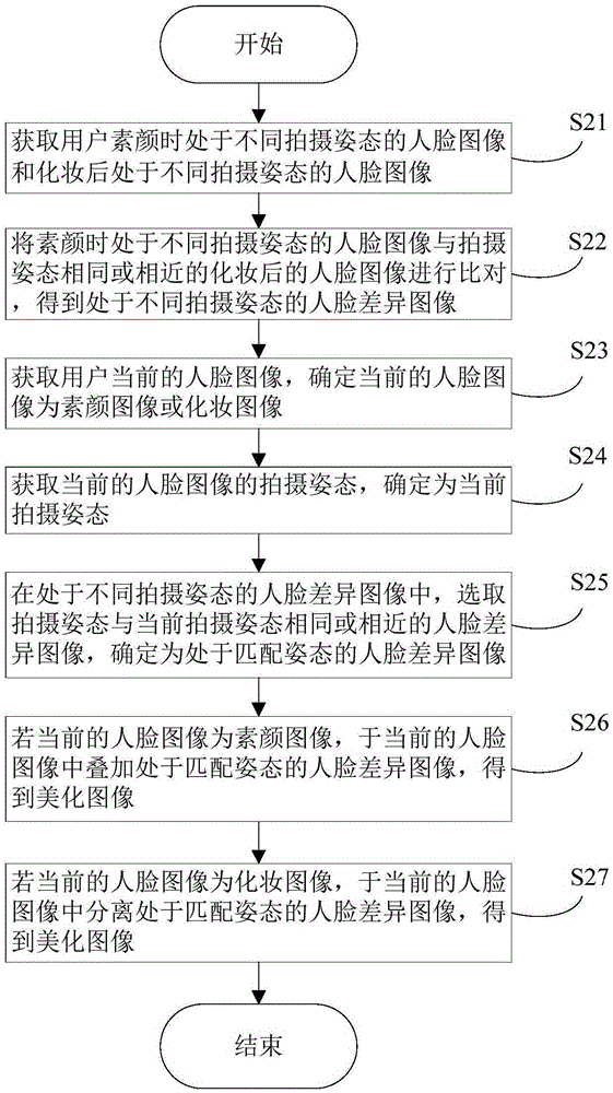 Image processing method and mobile terminal