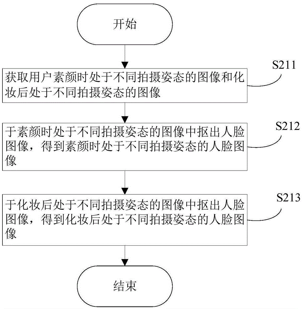 Image processing method and mobile terminal