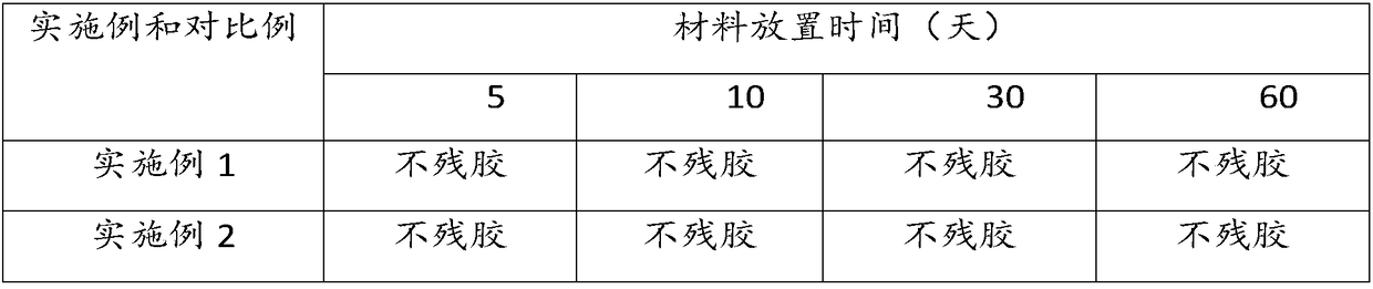 Pressure-sensitive adhesive and preparation method thereof, aluminum coated tape and use thereof