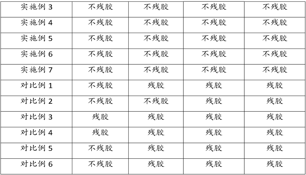 Pressure-sensitive adhesive and preparation method thereof, aluminum coated tape and use thereof