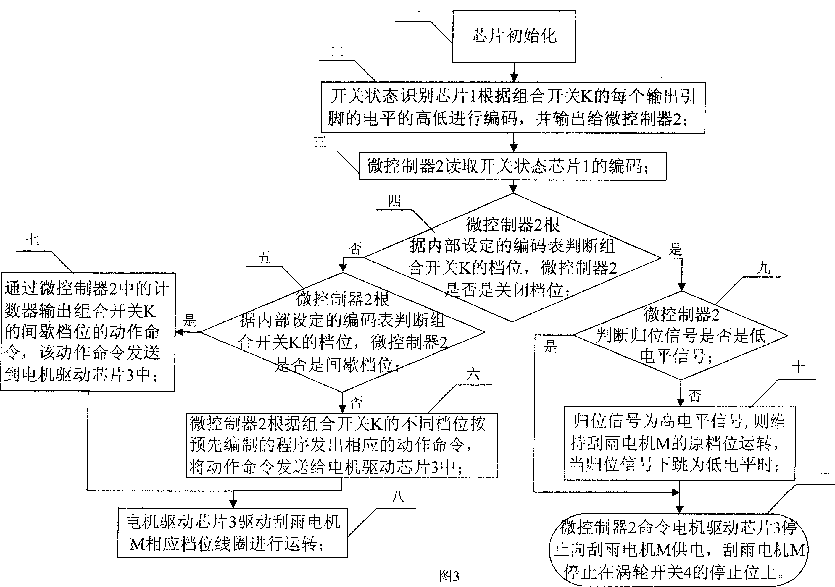 Method for controlling digital type controller of car electrical motor for scraping rain