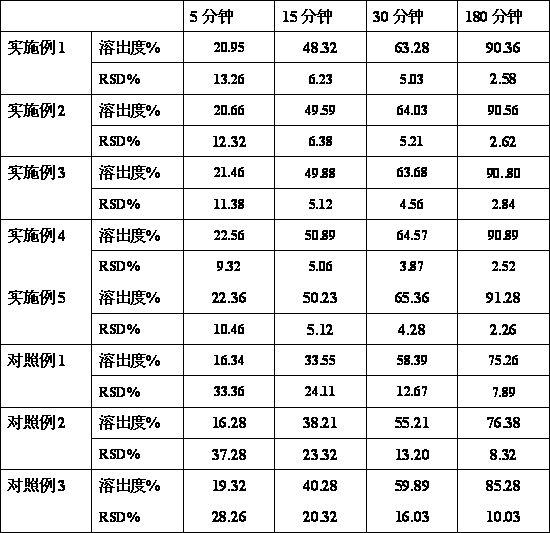 A kind of flunarizine hydrochloride pharmaceutical composition