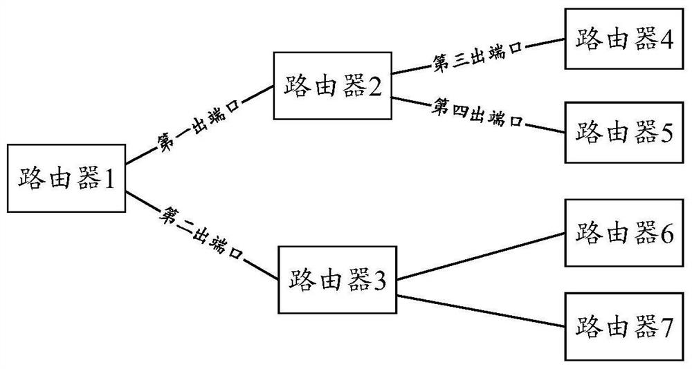 A method and device for transmitting messages