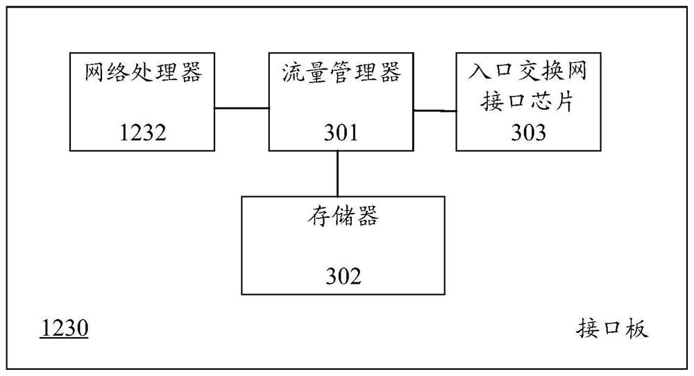 A method and device for transmitting messages