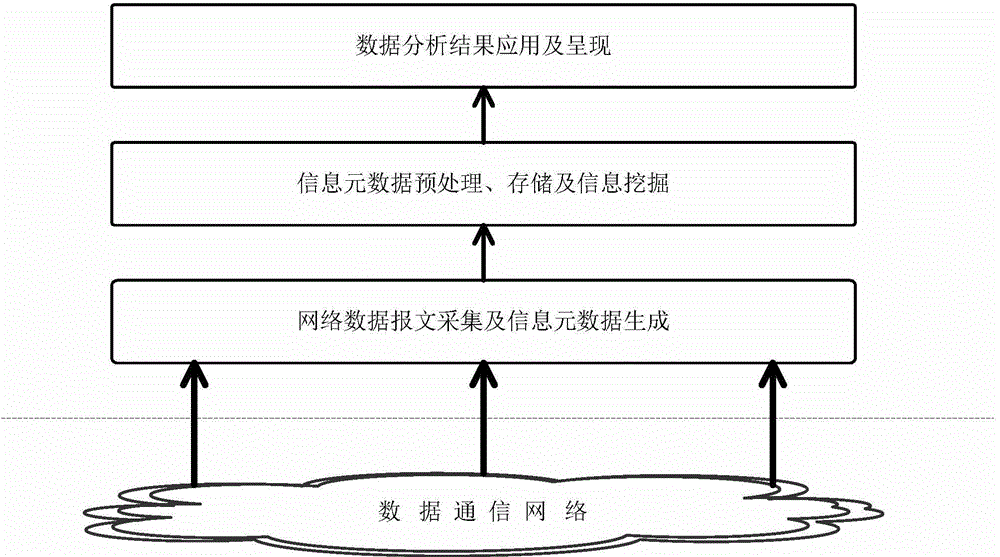 Network data acquisition system and network data acquisition method