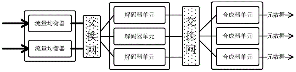 Network data acquisition system and network data acquisition method