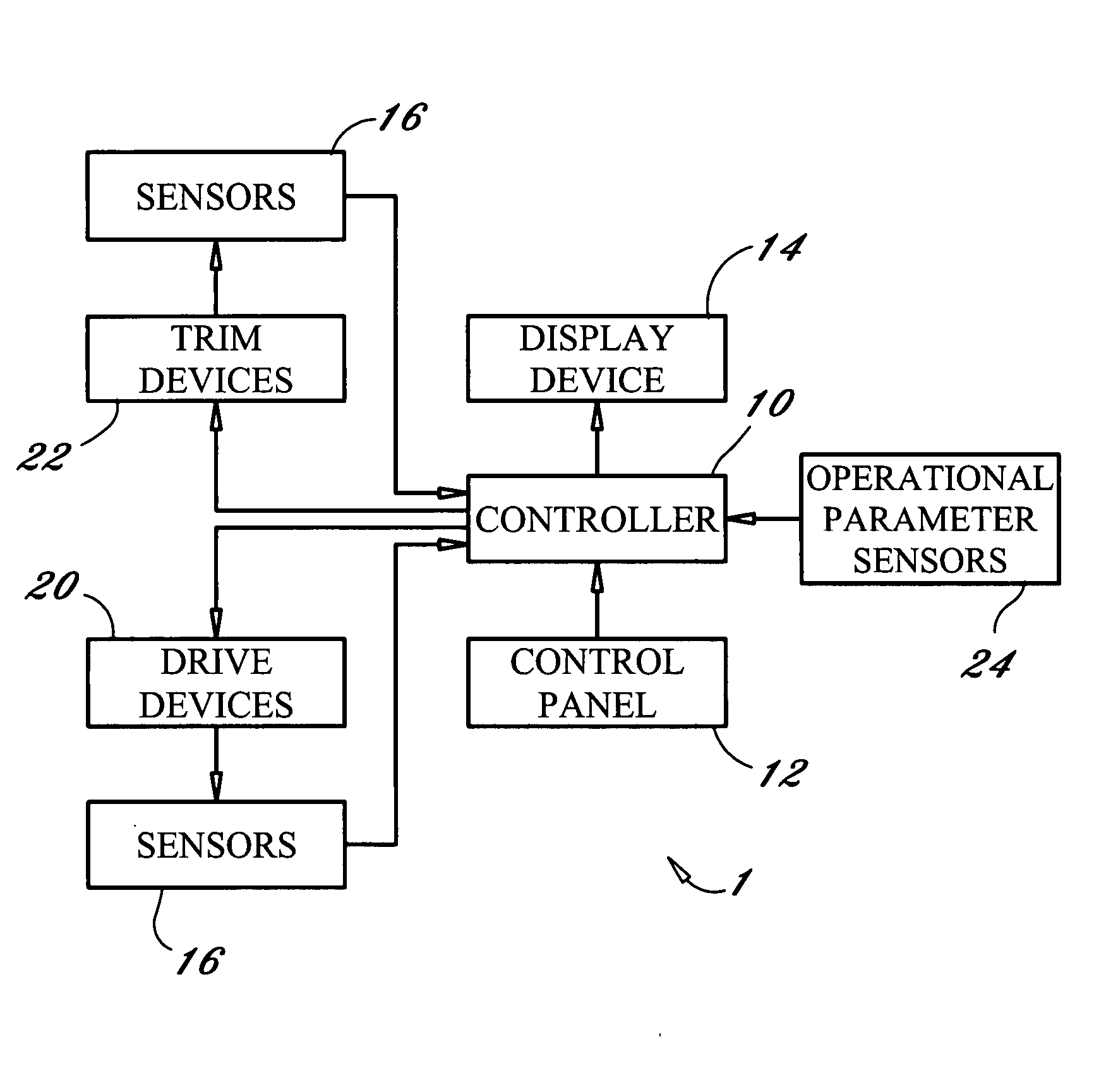 Programmable trim control system for marine applications