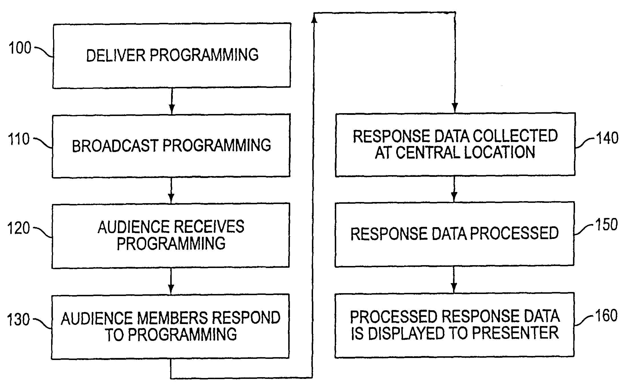 Method and apparatus for response system