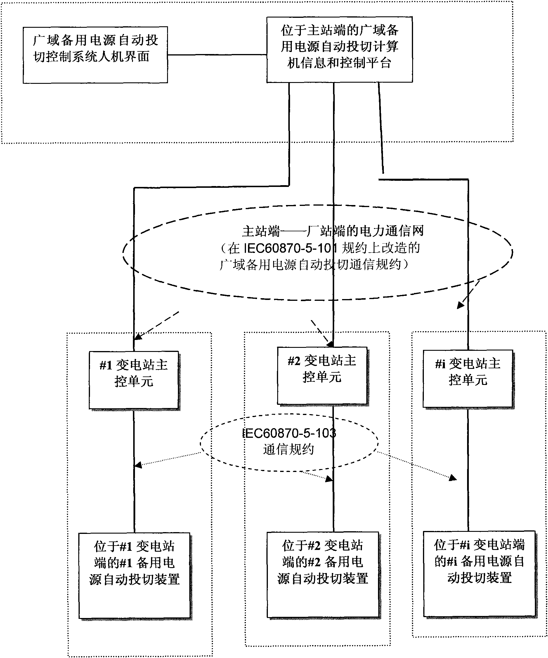 Automatic switching control method for wide-area emergency power source of electric power system