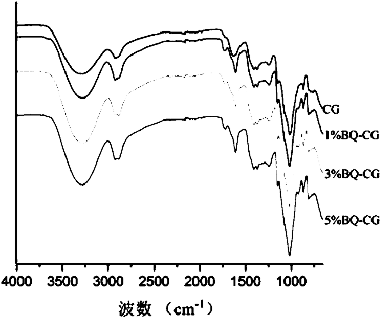 Method for preparing fresh meat freshness diagnostic label material