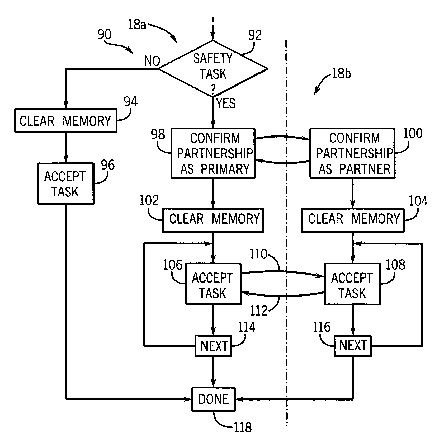 Safety controller providing for execution of standard and safety control programs