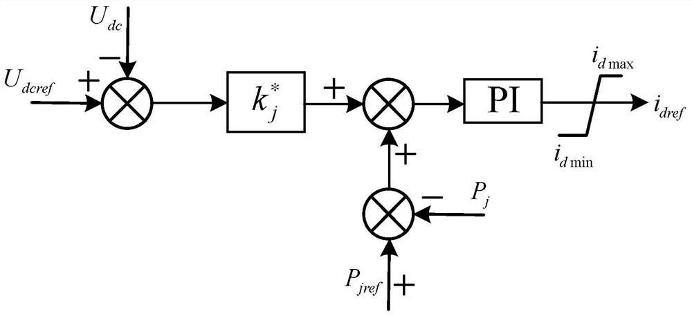 Adaptive Droop Control Method for Multi-terminal Flexible HVDC Transmission Considering Line Resistance