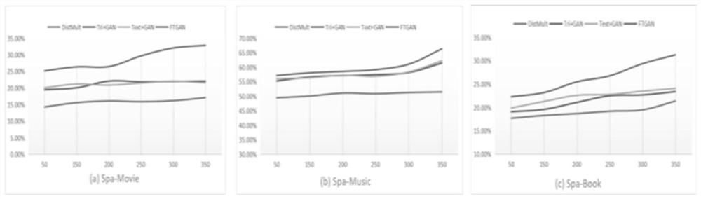 Knowledge graph completion method and system based on unstructured information