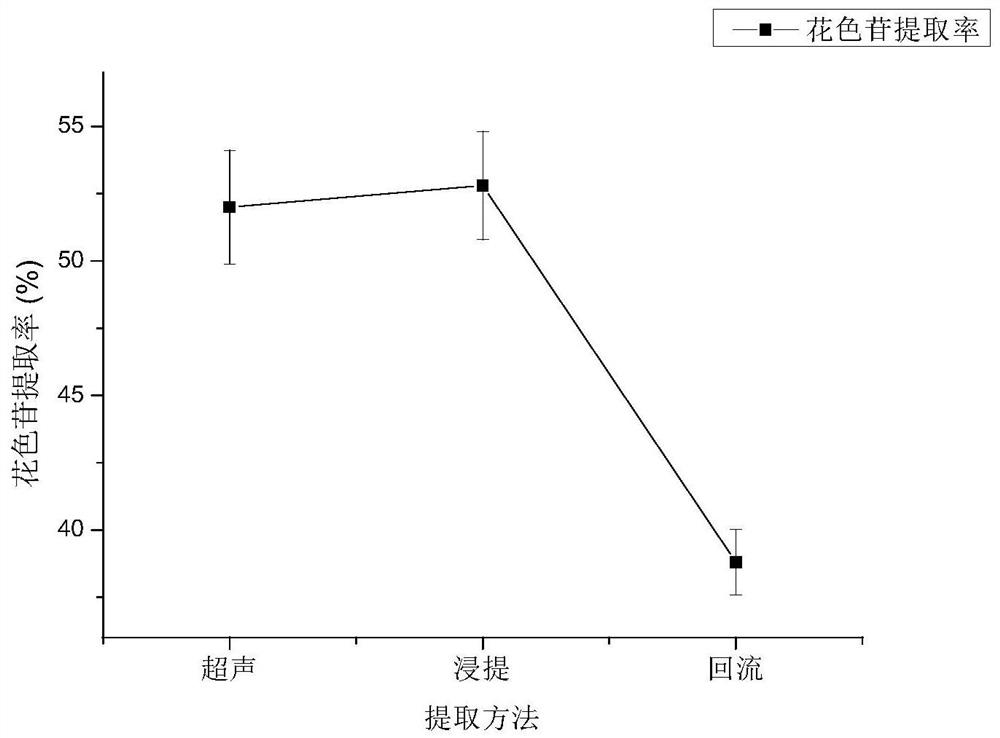 Preparation method and application of blackberry extract