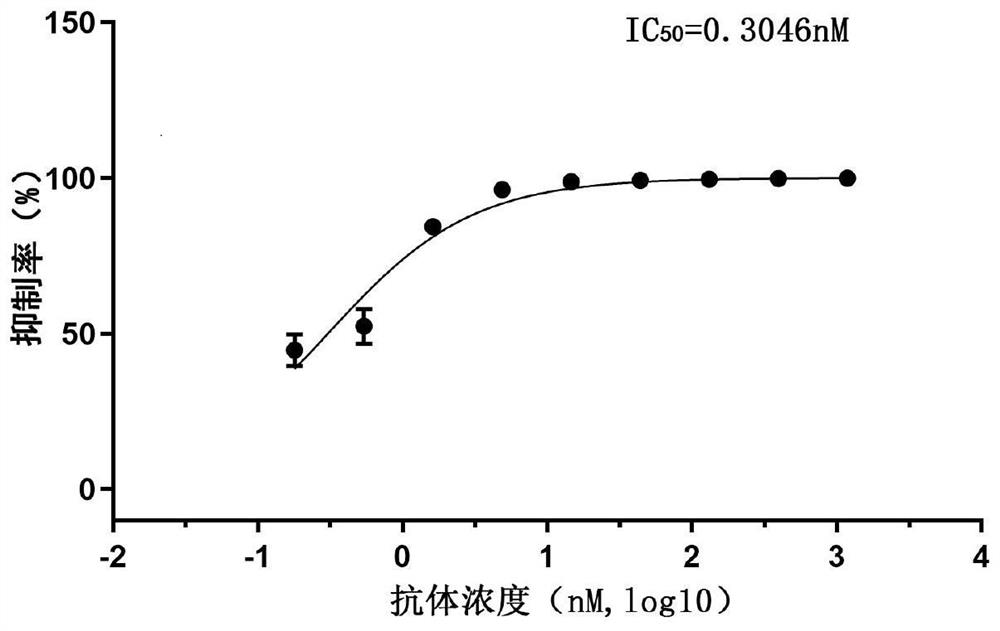 Neutralizing nano antibody for resisting novel coronavirus SARS-CoV-2 and application thereof