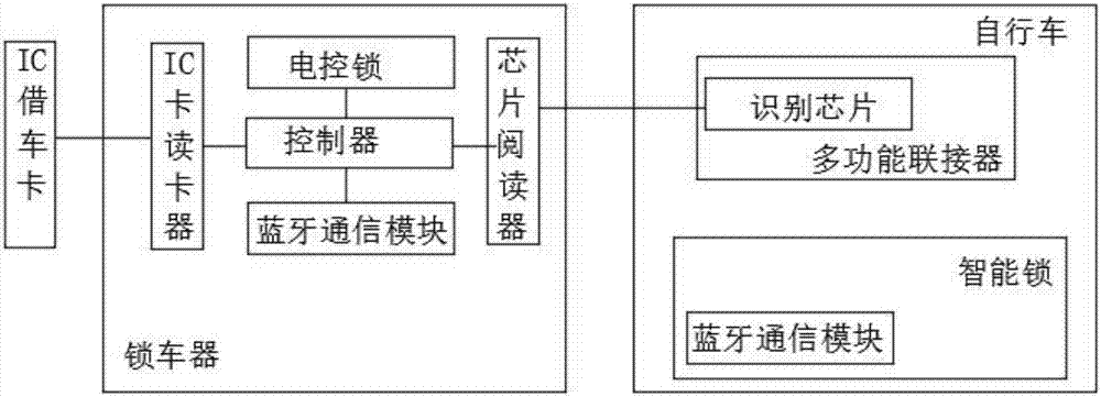 High-compatibility sharing vehicle leasing system and vehicle leasing method thereof