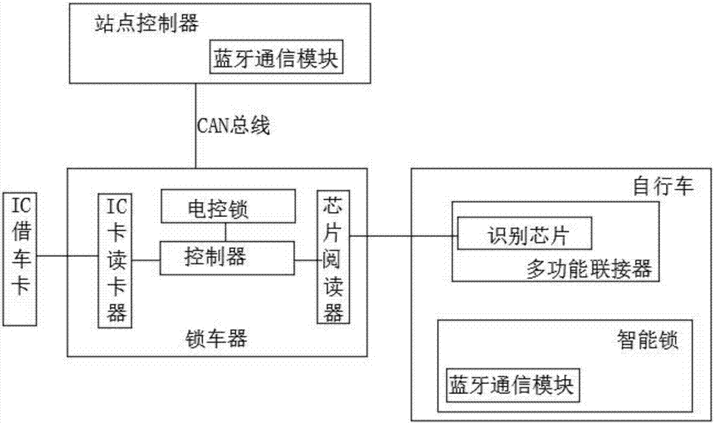 High-compatibility sharing vehicle leasing system and vehicle leasing method thereof