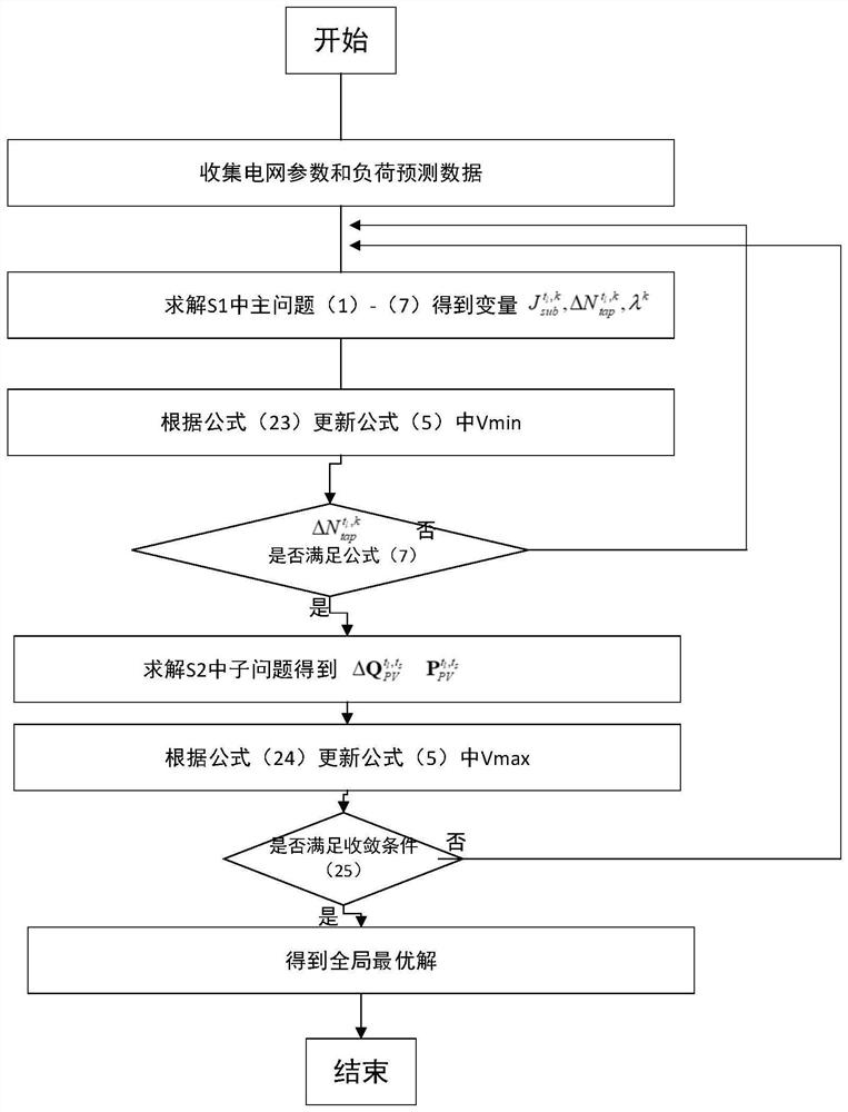 Multi-period decoupling friendly interactive power distribution network voltage reactive rolling optimization method