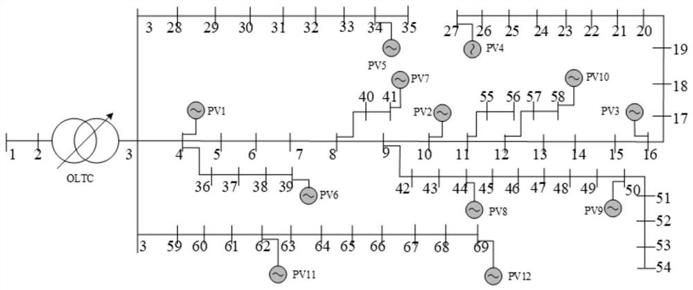 Multi-period decoupling friendly interactive power distribution network voltage reactive rolling optimization method