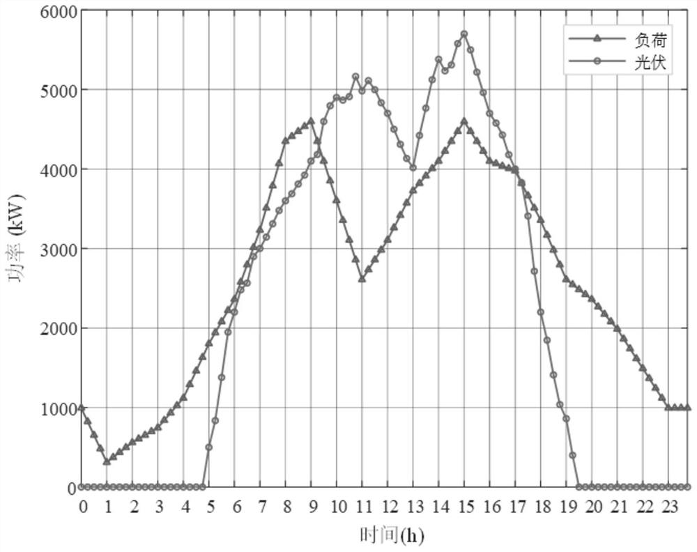 Multi-period decoupling friendly interactive power distribution network voltage reactive rolling optimization method