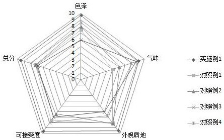 A kind of composite multi-purpose pickled salt seasoning bag and its preparation method and application