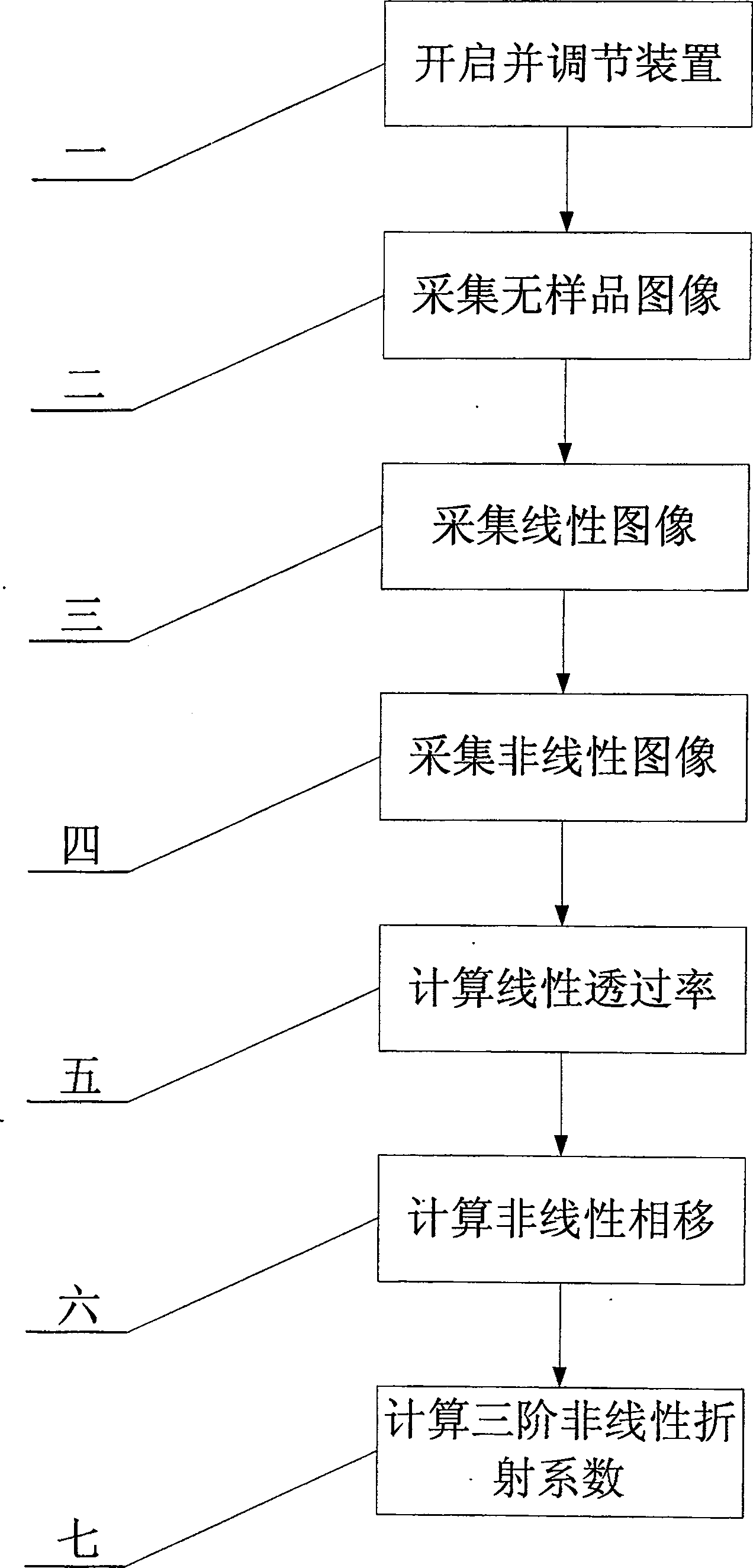 4f phase coherent imaging method based on michelson interferometer