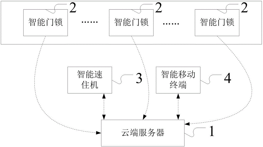 Hotel rapid accommodation system and method