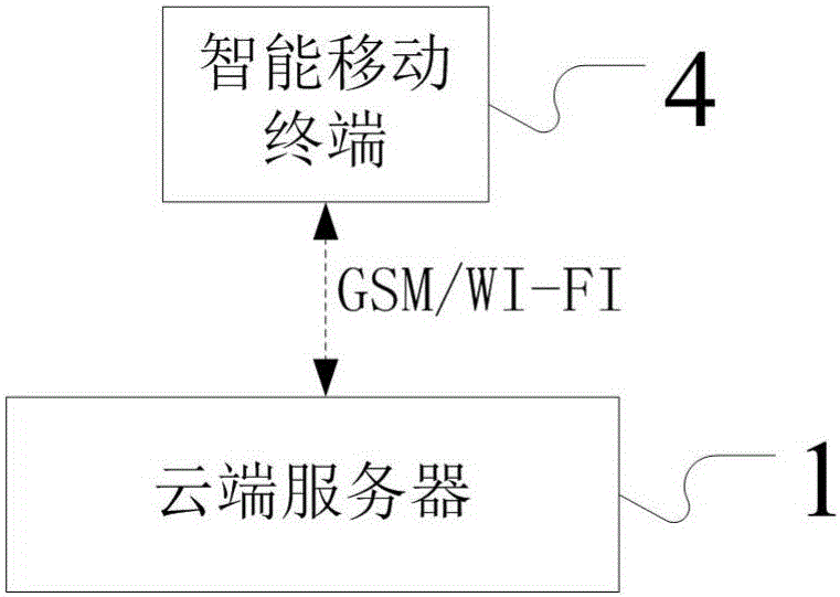 Hotel rapid accommodation system and method